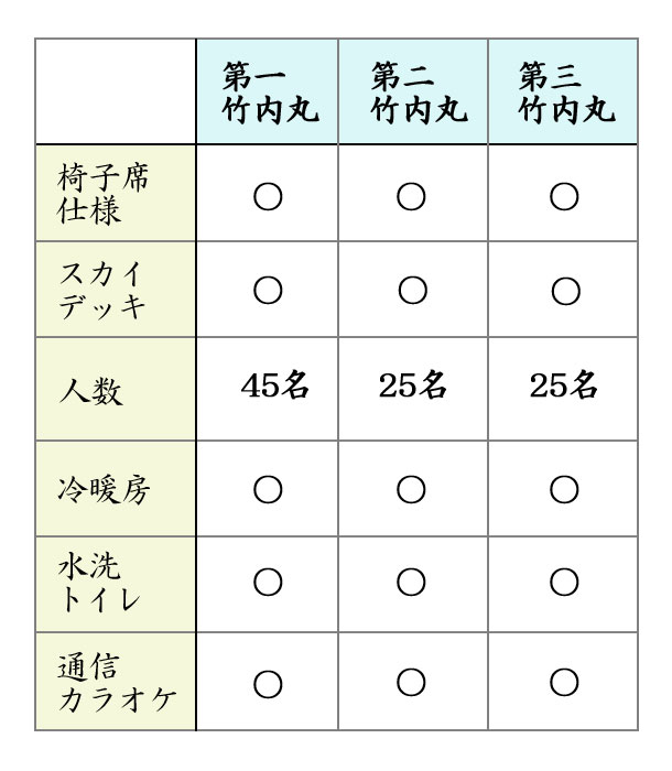 屋形船 竹内 屋形船のご案内